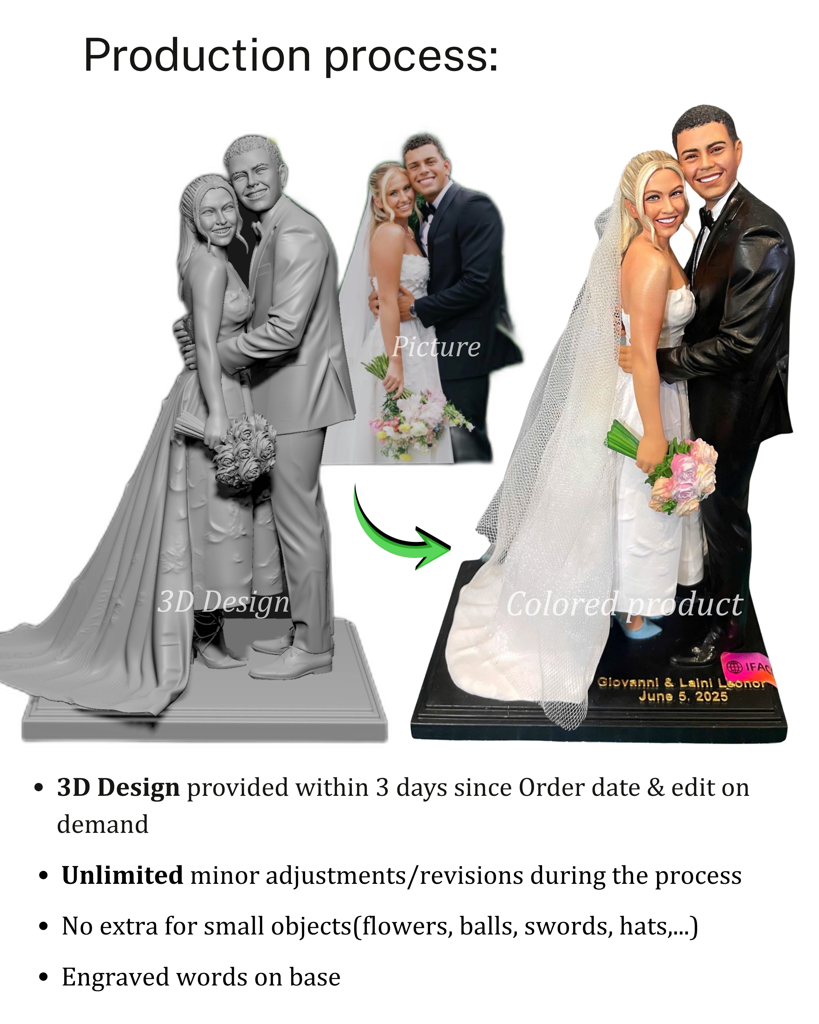 Custom 3D Figurines From Photos